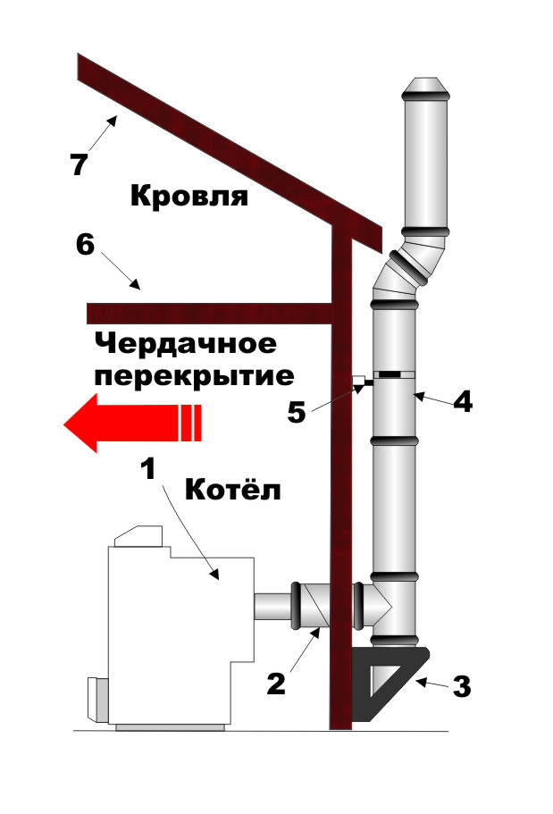 Печь из трубы для бани: вертикальный и горизонтальный варианты