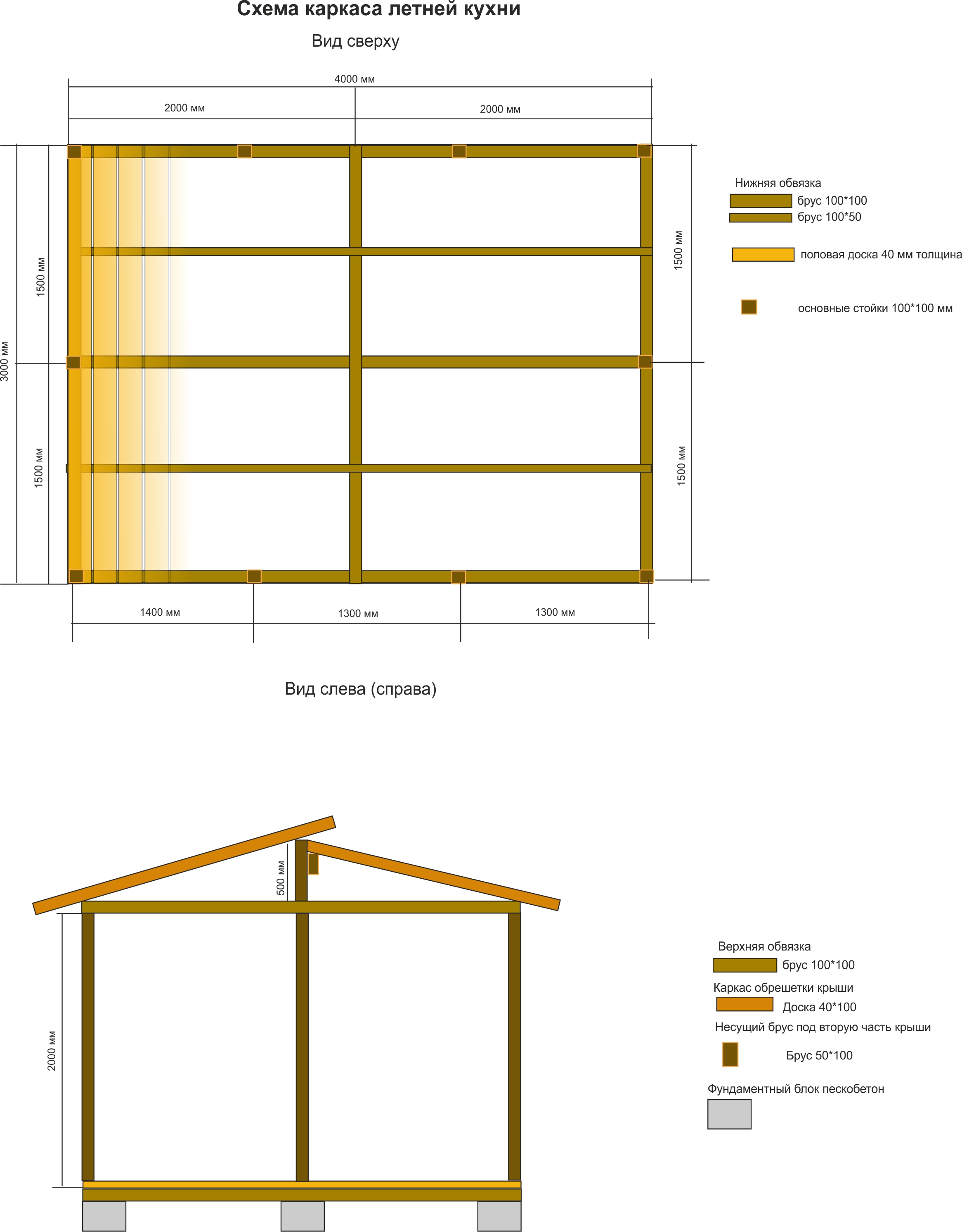Летняя кухня на даче – строительство своими руками | создаем проект, выбираем материалы