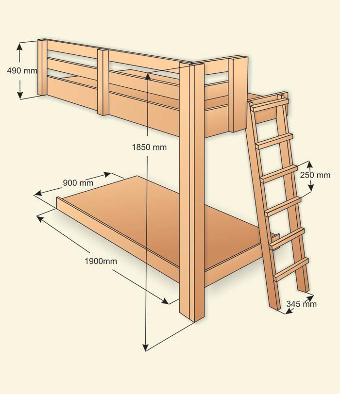 Строение кроватей разного типа